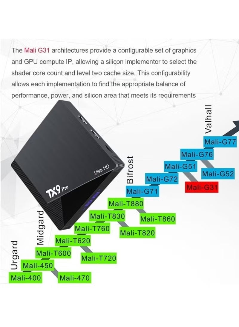 BlueFire TX9 Pro Android 12.0 TV Box | 4GB RAM 32GB ROM | Ultra-Fast 2.4G/5G Dual WiFi | 6K Ultra HD Streaming Media Player | H.265 Decoding | 3D Mode | 100M Ethernet | High-Performance CPU | Smart Home Entertainment Box with HD Cable & Remote Control – Black - Image 2